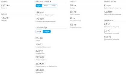 2018-10-21 Circuit 53 Distance 78 kms - Données01.jpg