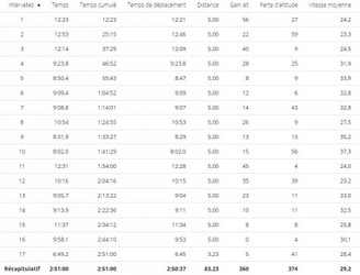2018-10-21 Circuit 53 Distance 78 kms - Données02.jpg