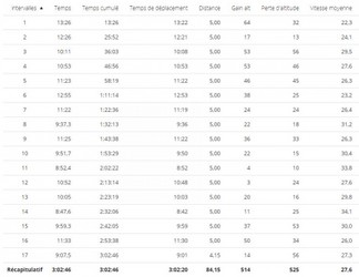 2018-10-28 Circuit 54 Distance 74 kms - Données02.jpg
