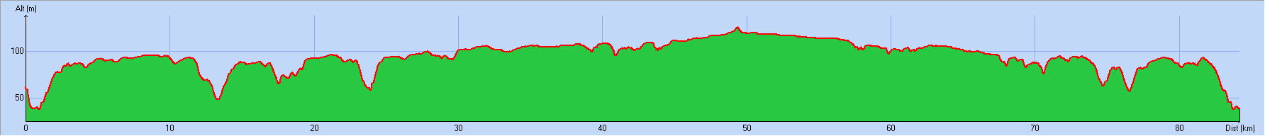 2018-10-28 Circuit 54 Distance 74 kms - Profil.jpg