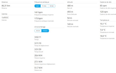 2018-11-01 Circuit 55 Distance 77 kms - Données01.jpg