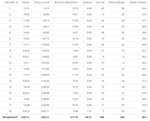 2018-11-01 Circuit 55 Distance 77 kms - Données02.jpg