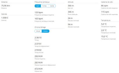 2018-11-04 Circuit 56 Distance 70 kms - Données01.jpg