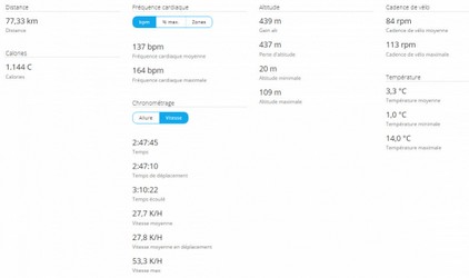 2018-11-18 Circuit 58 Distance 66 kms - Données01.jpg
