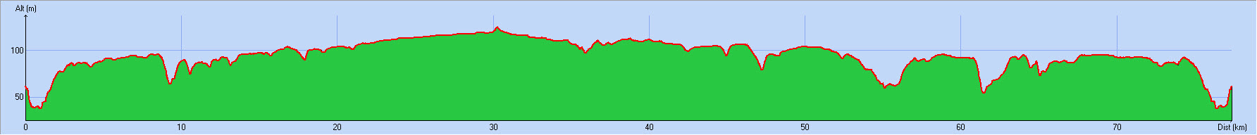 2018-11-18 Circuit 58 Distance 66 kms - Profil.jpg