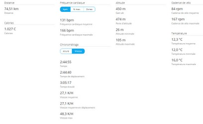 2018-12-02 Circuit 61 Distance 65 kms - Données01.jpg