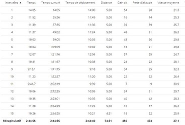 2018-12-02 Circuit 61 Distance 65 kms - Données02.jpg