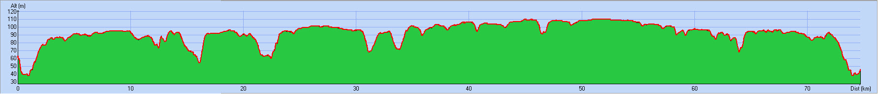 2018-12-02 Circuit 61 Distance 65 kms - Profil.jpg