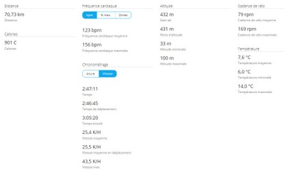 2018-12-09 Circuit 62 Distance 64 kms - Données01.jpg
