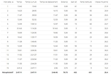 2018-12-09 Circuit 62 Distance 64 kms - Données02.jpg
