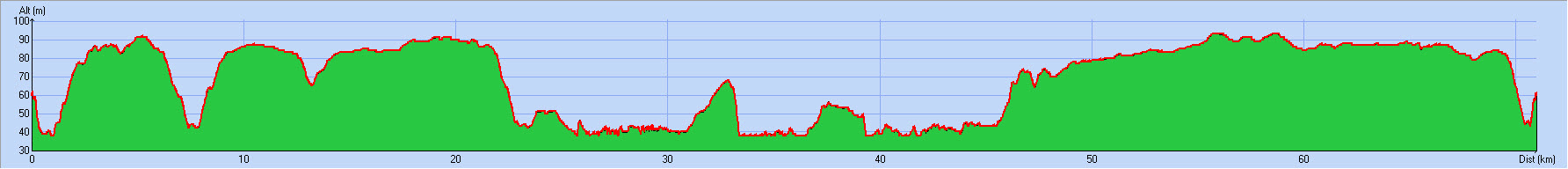 2018-12-09 Circuit 62 Distance 64 kms - Profil.jpg