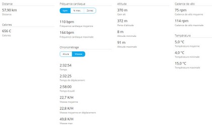 2018-12-30 Circuit 94 Distance 47 kms - Données01.jpg