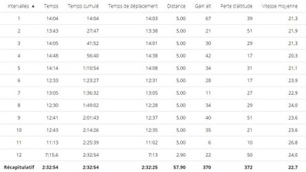 2018-12-30 Circuit 94 Distance 47 kms - Données02.jpg