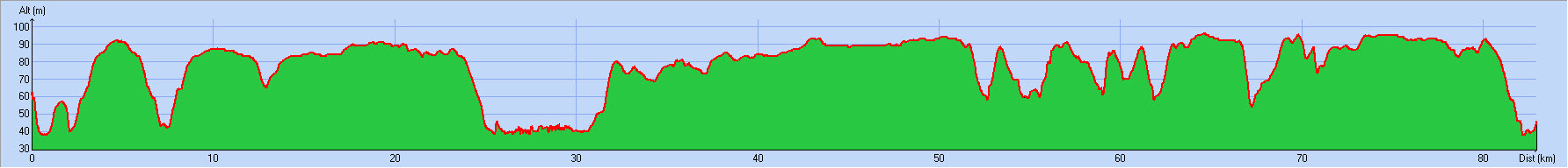 2019-01-13 Circuit  76 Distance 61 kms - Profil.jpg