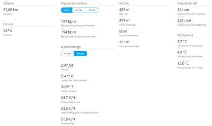 2019-01-27 Circuit  85A Distance 58 kms - Données01.jpg