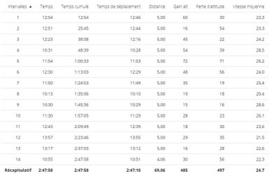 2019-01-27 Circuit  85A Distance 58 kms - Données02.jpg