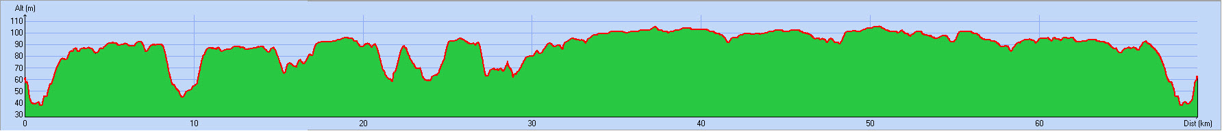 2019-01-27 Circuit  85A Distance 58 kms - Profil.jpg