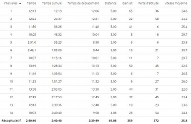 2019-02-03 Circuit  7 Distance 62 kms - Données02.jpg