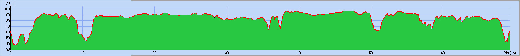 2019-02-03 Circuit  7 Distance 62 kms - Profil.jpg