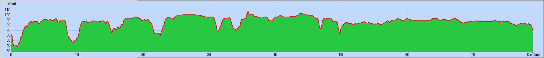 2019-02-17 Circuit  10 Distance 74 kms - Profil.jpg