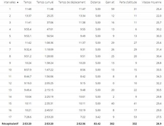 2019-02-24 Circuit  11 Distance 71 kms - Données02.jpg