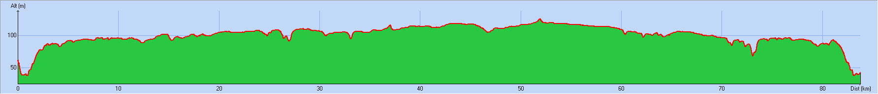 2019-02-24 Circuit  11 Distance 71 kms - Profil.jpg